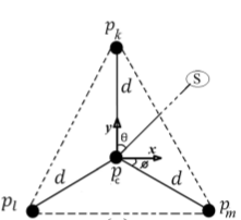 paper_config