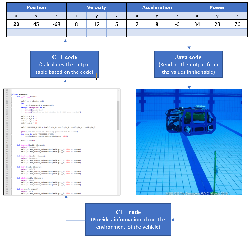 Workflow of the simulator