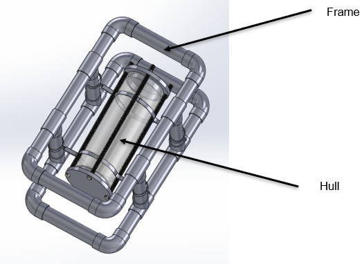 Design of Frame